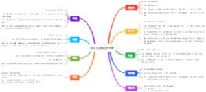 成长比成功更重要