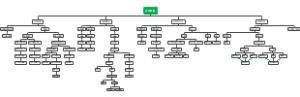 科技企业工作范围