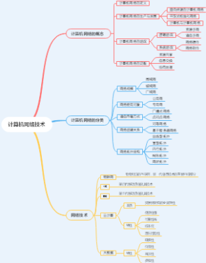 计算机网络技术第一章笔记