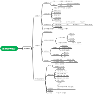 教育知识与能力