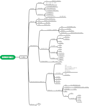 教育知识与能力