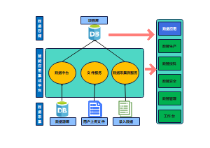 工程数据流图