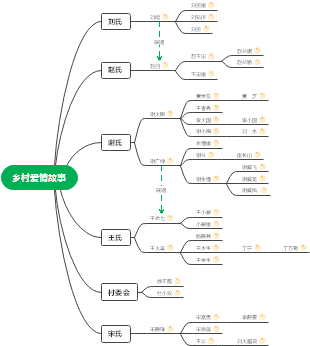 思维导图社区