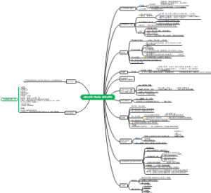 《像艺术家一样思考》威尔 贡培兹