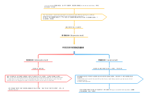 不同文本﻿中的隐喻及翻译