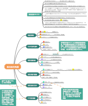 氮化镓充电器元器件分析