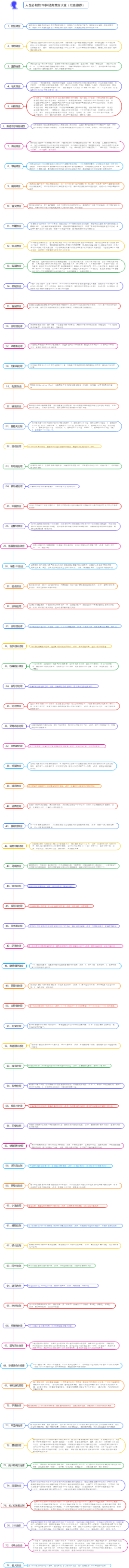 人生必知的78种经典效应大全（吐血推荐）