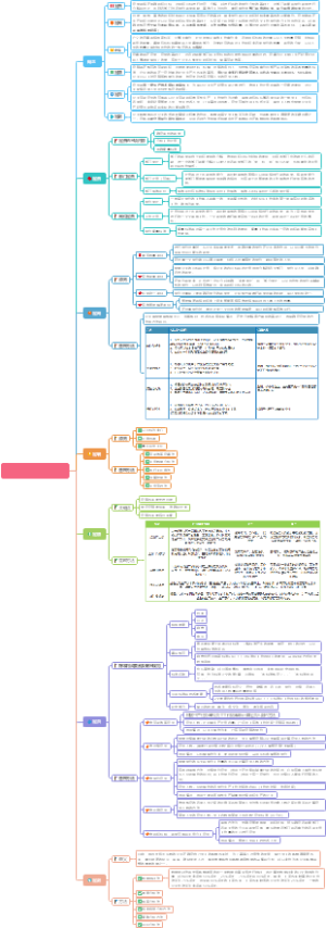 OD管理中的“六定”操作