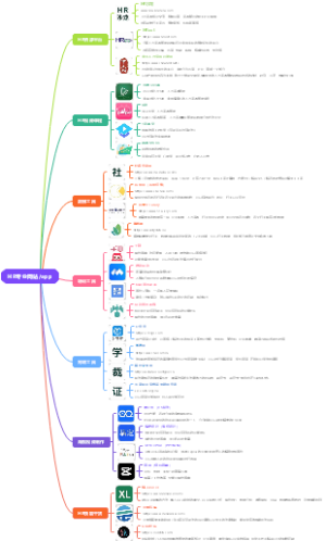 26个解救HR的专业网站及app