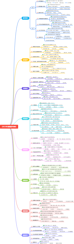 腦科學家在書中提出每天僅需練習五分鐘,快速啟動大腦壓力調節機制,助