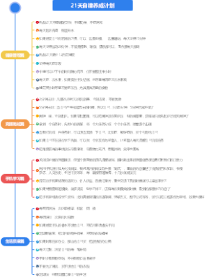 21天自律养成计划