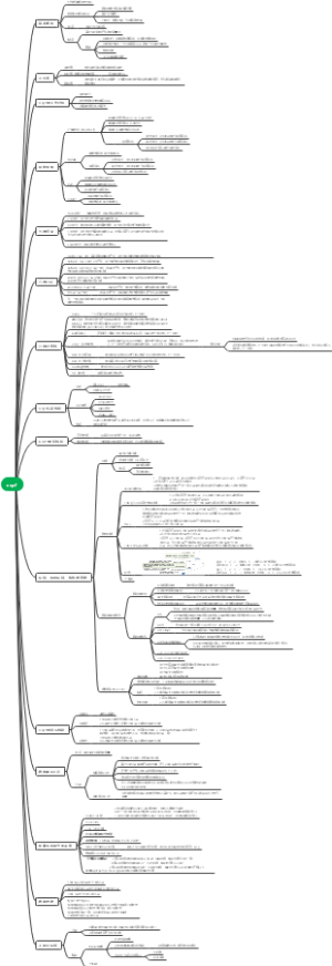 OSPF知识导图