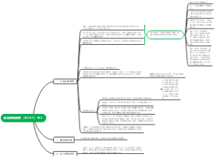 减税降费政策思维导图