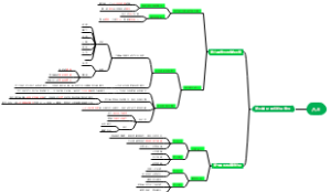 人教版道德与法治八年级上初二年级上第三单元思维导图