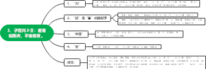 禅解论语3、子在川上曰：逝者如斯夫，不舍昼夜。