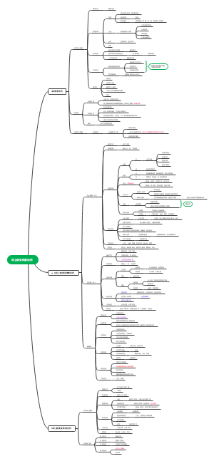 药理学肾上腺素激动药