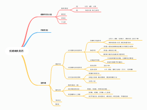 药理学抗精神失常药