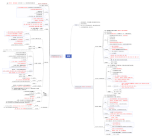 维生素知识导图