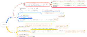 金刚经读后感