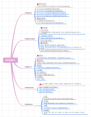 计算机基础知识