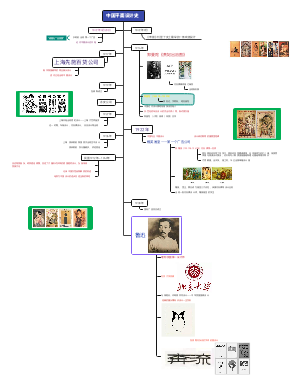 中国平面设计史