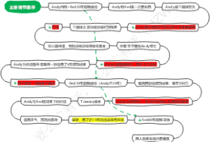 《肖申克的救赎》情节整理