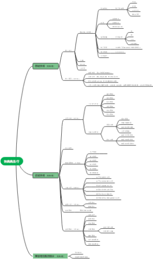 快典典当行思维导图
