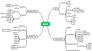 错颌畸形思维导图
