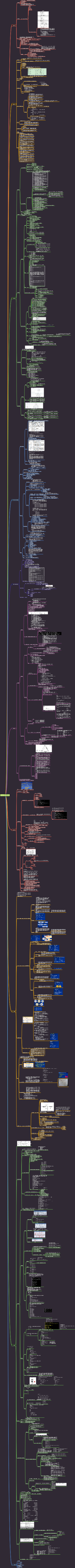 Linux知识框架图