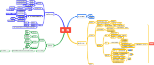 消防工程师一级（爆炸）