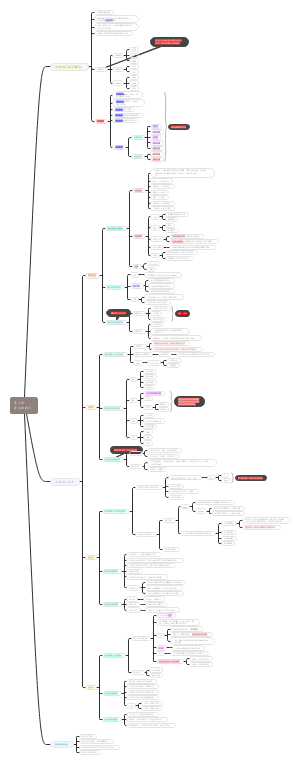 第三章原生动物门