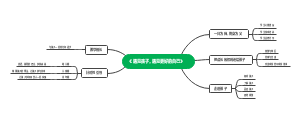 《遇见孩子，遇见更好的自己》