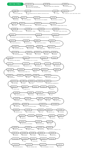 《水浒传》108将名字，绰号及其含义