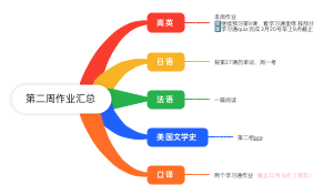 第二周作业汇总