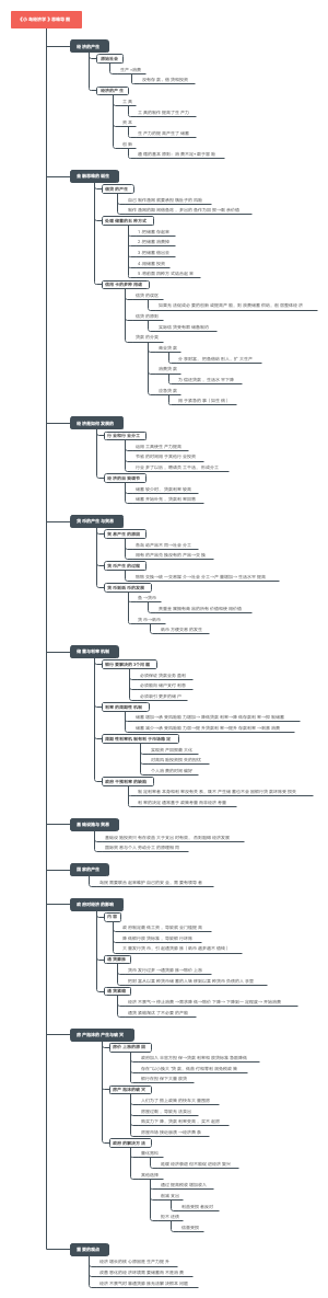《小岛经济学》思维导图