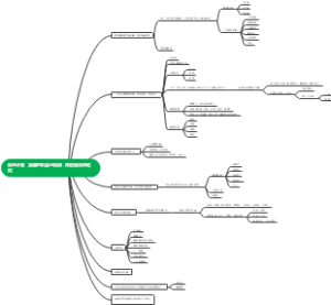 青蓝计划（面临的机遇与挑战，保险是法律框架）