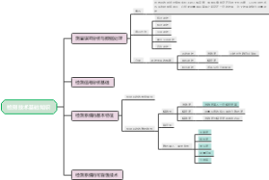 检测技术基础知识