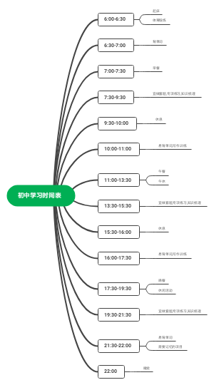 初中学习时间表