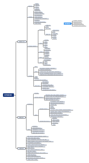 客户跟进与成交