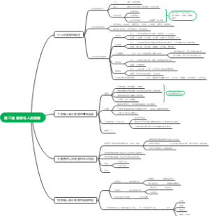 教育学（教育学原理 ）第三章 教育与人的发展