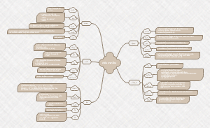 Android-คำยืมภาษาไทย
