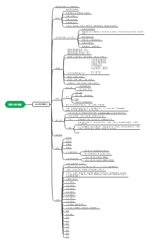 慈悲心的生起(1)