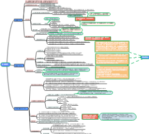 新闻真实知识导图