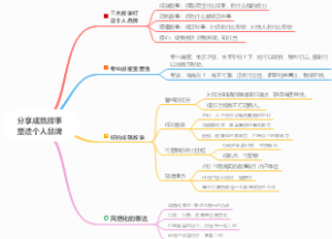 老王分享稿复盘