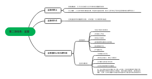企业家第二项任务：监督﻿