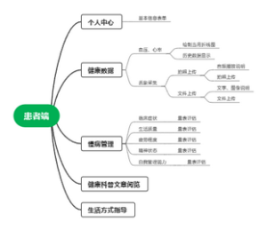原发性低血压病 慢病管理平台