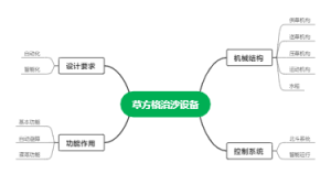 草方格治沙设备