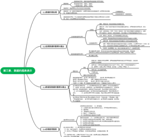 数据的图表表示