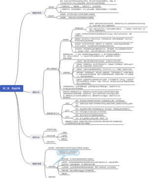 数据收集思维导图