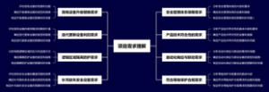 项目需求理解
